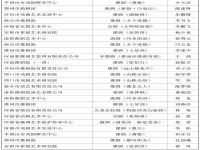 11臺戲曲頻道節目表(中央11臺戲曲頻道節目表)