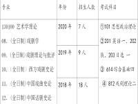 中央戲劇學(xué)院文學(xué)系(中央戲劇學(xué)院文學(xué)系考研)
