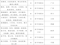 戲曲藝術分類(戲曲藝術分類有哪幾種)
