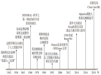 中國現(xiàn)代戲劇史的里程碑(中國現(xiàn)代戲劇史的里程碑式是)